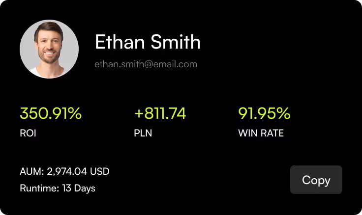 Trader profile on CopyX