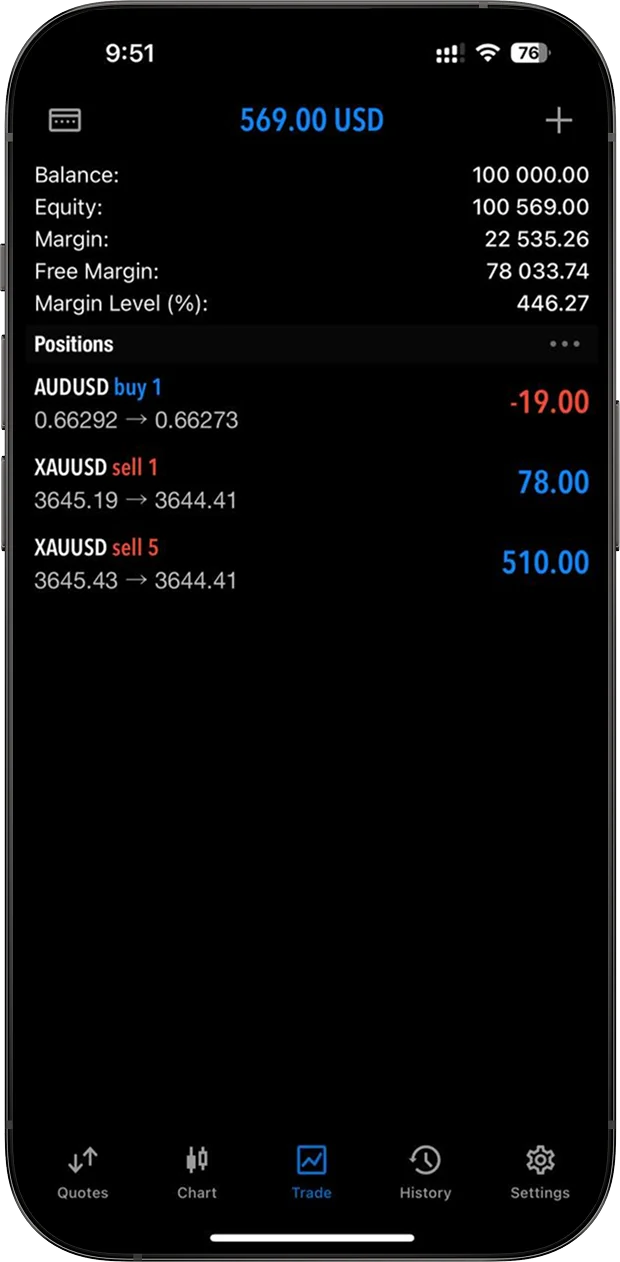 TAG Markets trading app on mobile