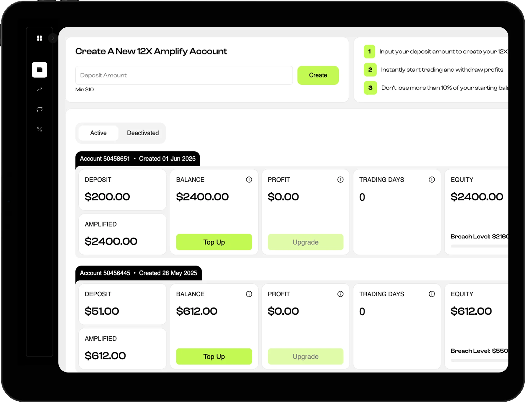 TAG Markets Amplify 12X account dashboard